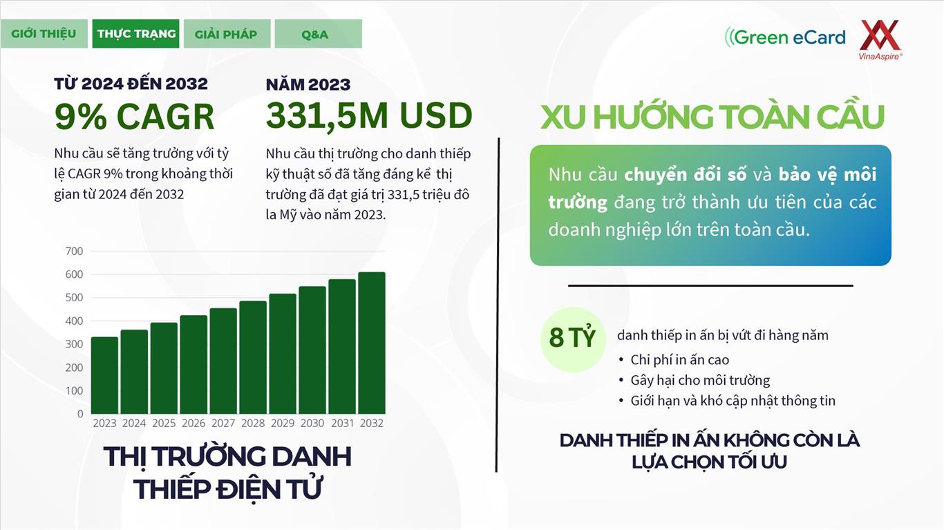 Các doanh nghiệp tiên phong sử dụng GreenEcard – Bước đột phá thay thế danh thiếp truyền thống vì môi trường bền vững