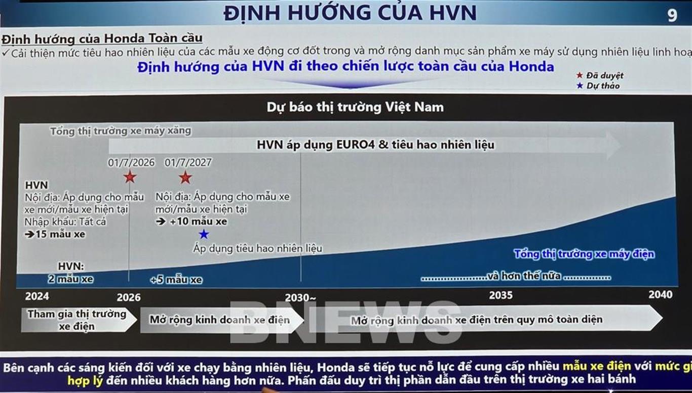 Honda Việt Nam đẩy mạnh chiến lược xe điện & hybrid từ năm 2026 – Quyết tâm vì Net Zero và tương lai giao thông an toàn